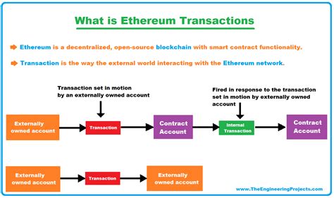 Ethereum: How is the exchange rate for Bitcoin established?