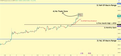 Movement (MOVE), Liquidity, Consensus Mechanism