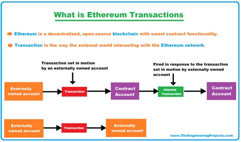 Ethereum: Transactions with a wait time (using nLockTime)
