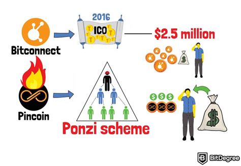 ICO, IDO, and IEO: